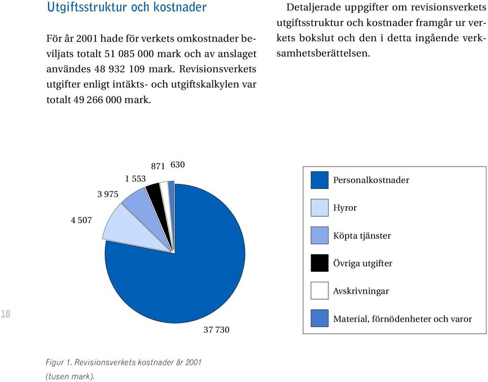 Detaljerade uppgifter om revisionsverkets utgiftsstruktur och kostnader framgår ur verkets bokslut och den i detta ingående