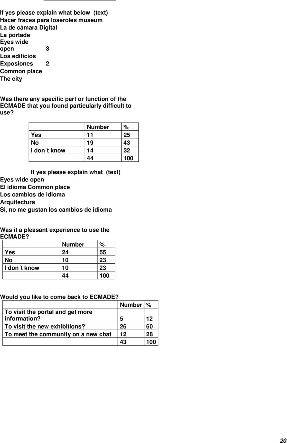 % Yes 11 25 No 19 43 I don t know 14 32 44 100 If yes please explain what (text) Eyes wide open El idioma Common place Los cambios de idioma Arquitectura Si, no me gustan los cambios