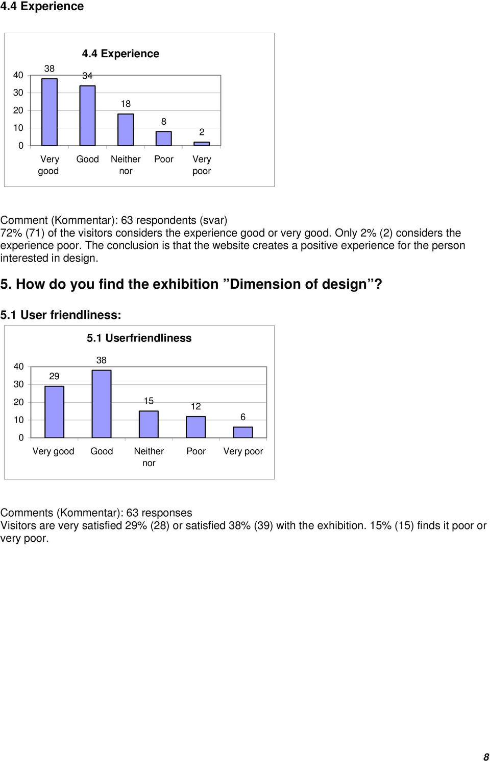 experience good or very good. Only 2% (2) considers the experience poor.