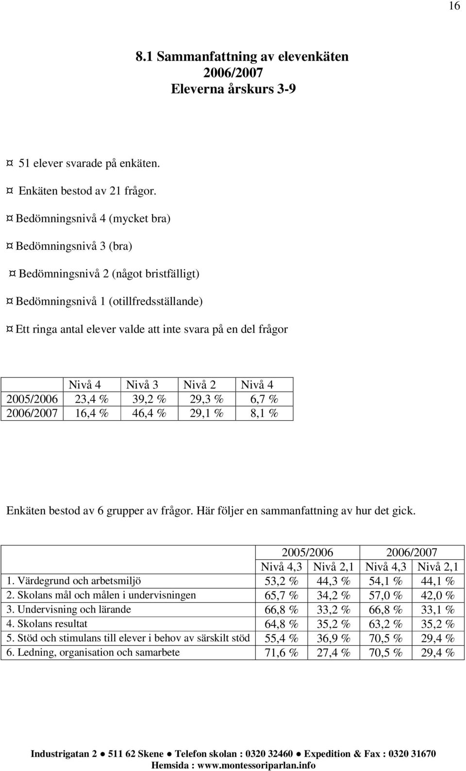 Nivå 3 Nivå 2 Nivå 4 2005/2006 23,4 % 39,2 % 29,3 % 6,7 % 2006/2007 16,4 % 46,4 % 29,1 % 8,1 % Enkäten bestod av 6 grupper av frågor. Här följer en sammanfattning av hur det gick.