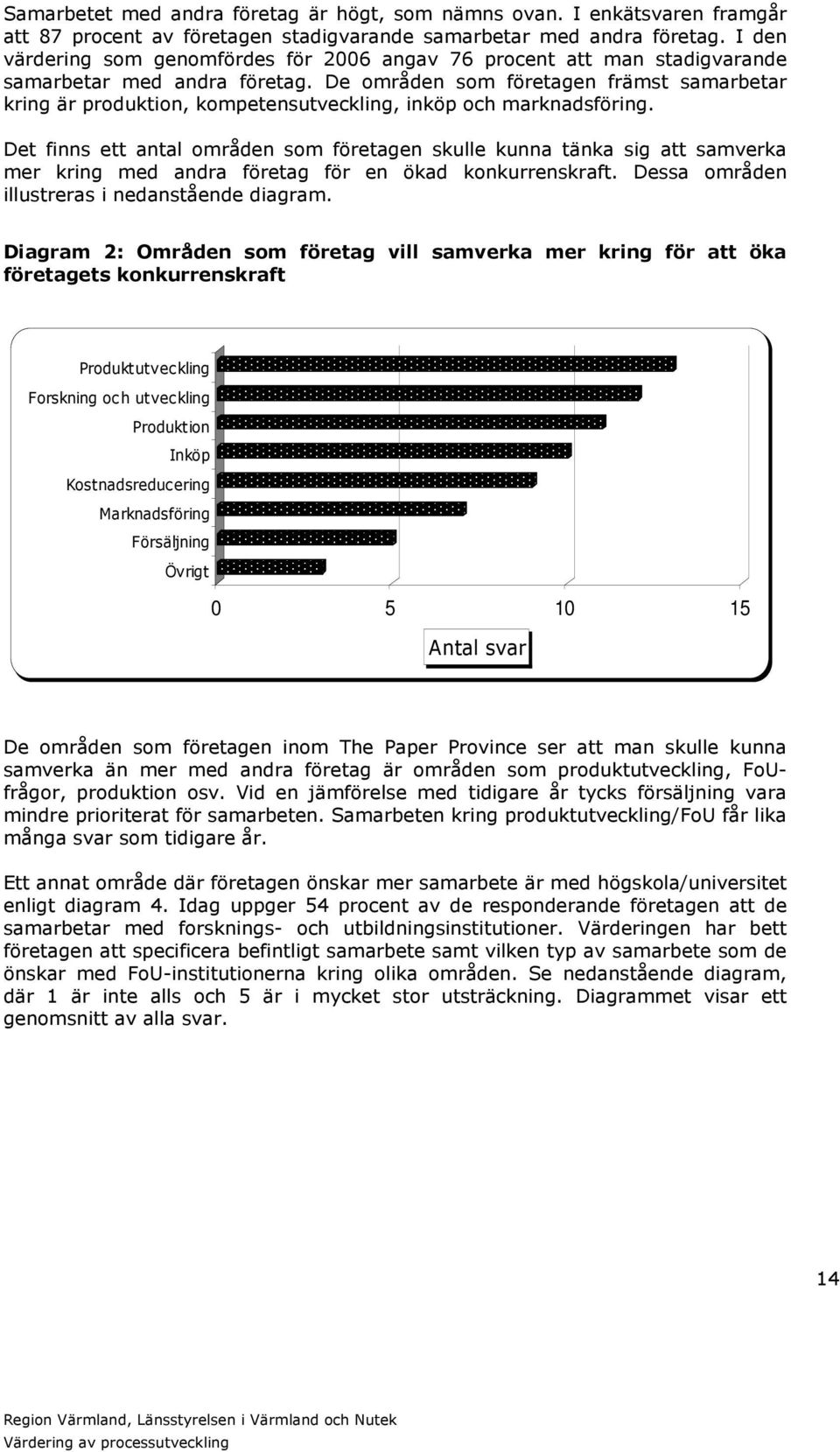 De områden som företagen främst samarbetar kring är produktion, kompetensutveckling, inköp och marknadsföring.