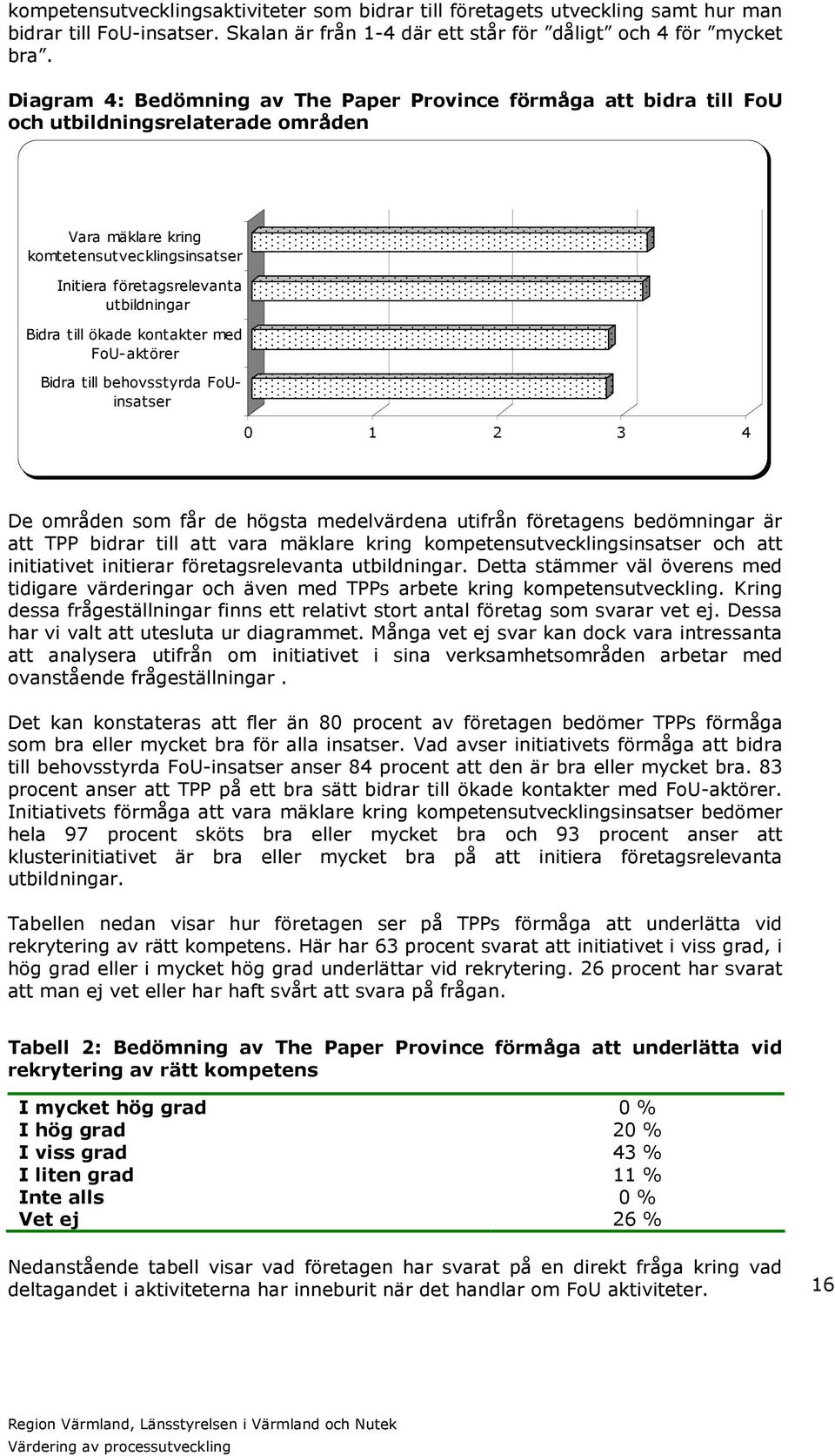 till ökade kontakter med FoU-aktörer Bidra till behovsstyrda FoUinsatser 0 1 2 3 4 De områden som får de högsta medelvärdena utifrån företagens bedömningar är att TPP bidrar till att vara mäklare