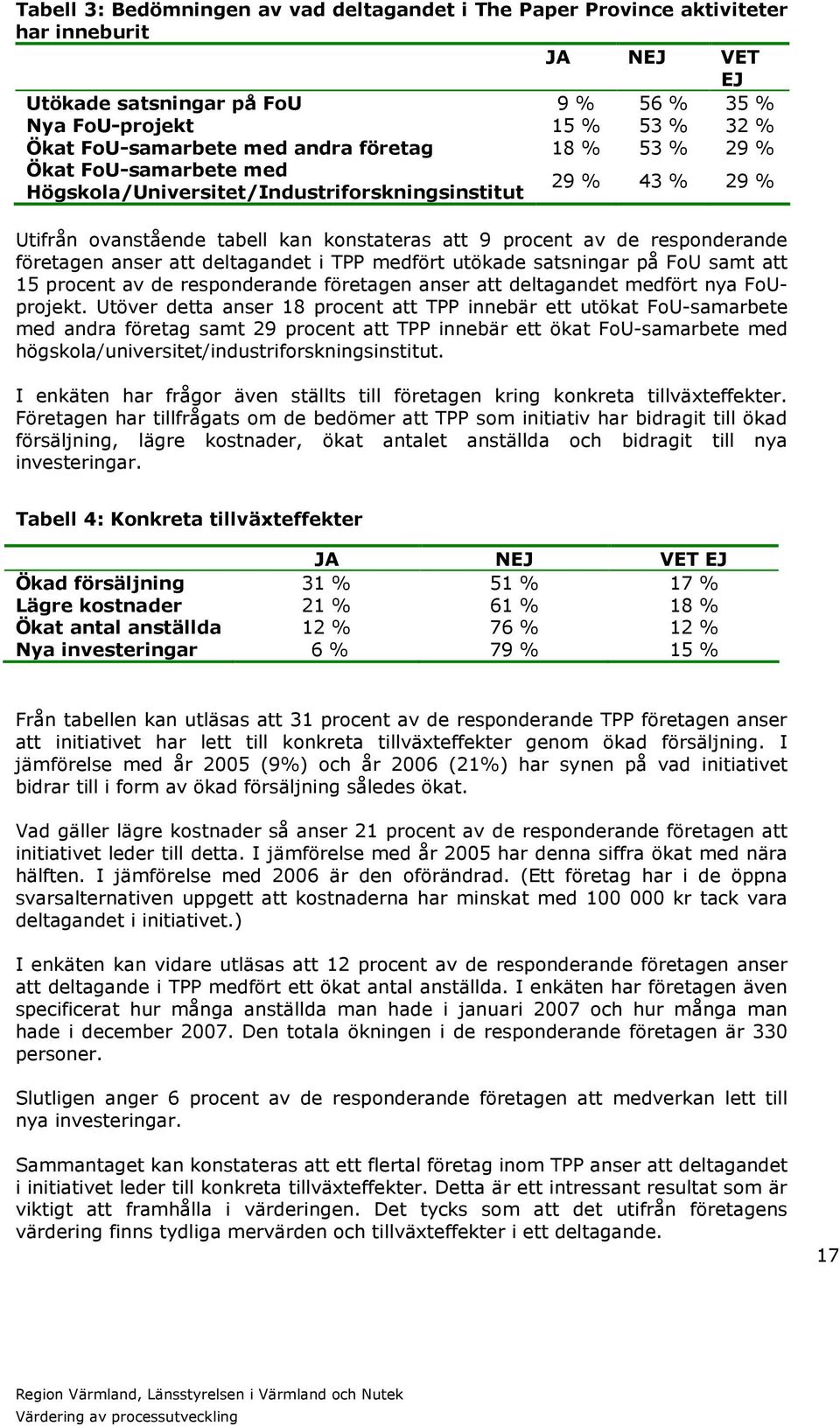 företagen anser att deltagandet i TPP medfört utökade satsningar på FoU samt att 15 procent av de responderande företagen anser att deltagandet medfört nya FoUprojekt.