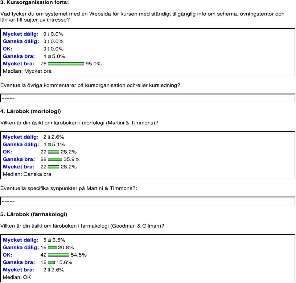 Mycket dålig: 2 2.6% Ganska dålig: 4 5.1% OK: 22 28.2% Ganska bra: 28 35.9% Mycket bra: 22 28.2% Eventuella specifika synpunkter på Martini & Timmons?: 5.