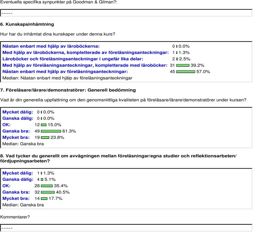 5% Med hjälp av föreläsningsanteckningar, kompletterade med läroböcker: 31 39.2% Nästan enbart med hjälp av föreläsningsanteckningar: 45 57.