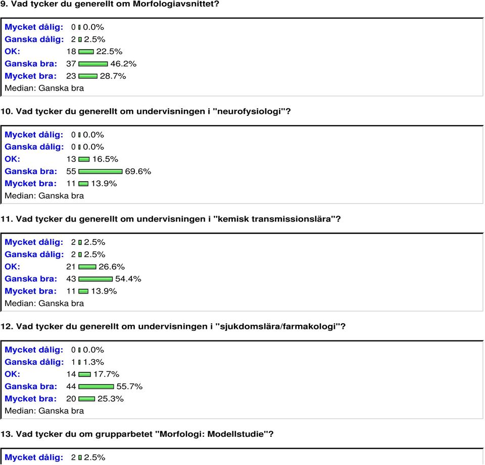 Vad tycker du generellt om undervisningen i "kemisk transmissionslära"? Mycket dålig: 2 2.5% Ganska dålig: 2 2.5% OK: 21 26.6% Ganska bra: 43 54.4% Mycket bra: 11 13.