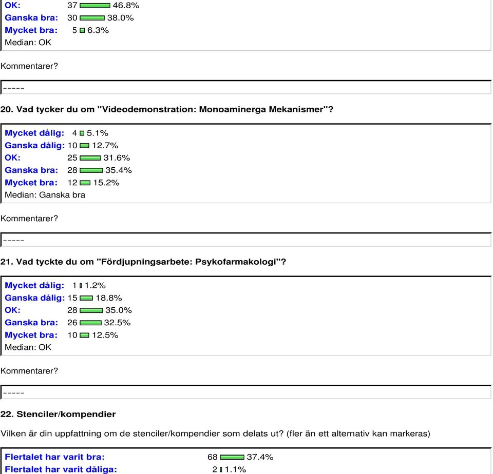 Mycket dålig: 1 1.2% Ganska dålig: 15 18.8% OK: 28 35.0% Ganska bra: 26 32.5% Mycket bra: 10 12.5% 22.