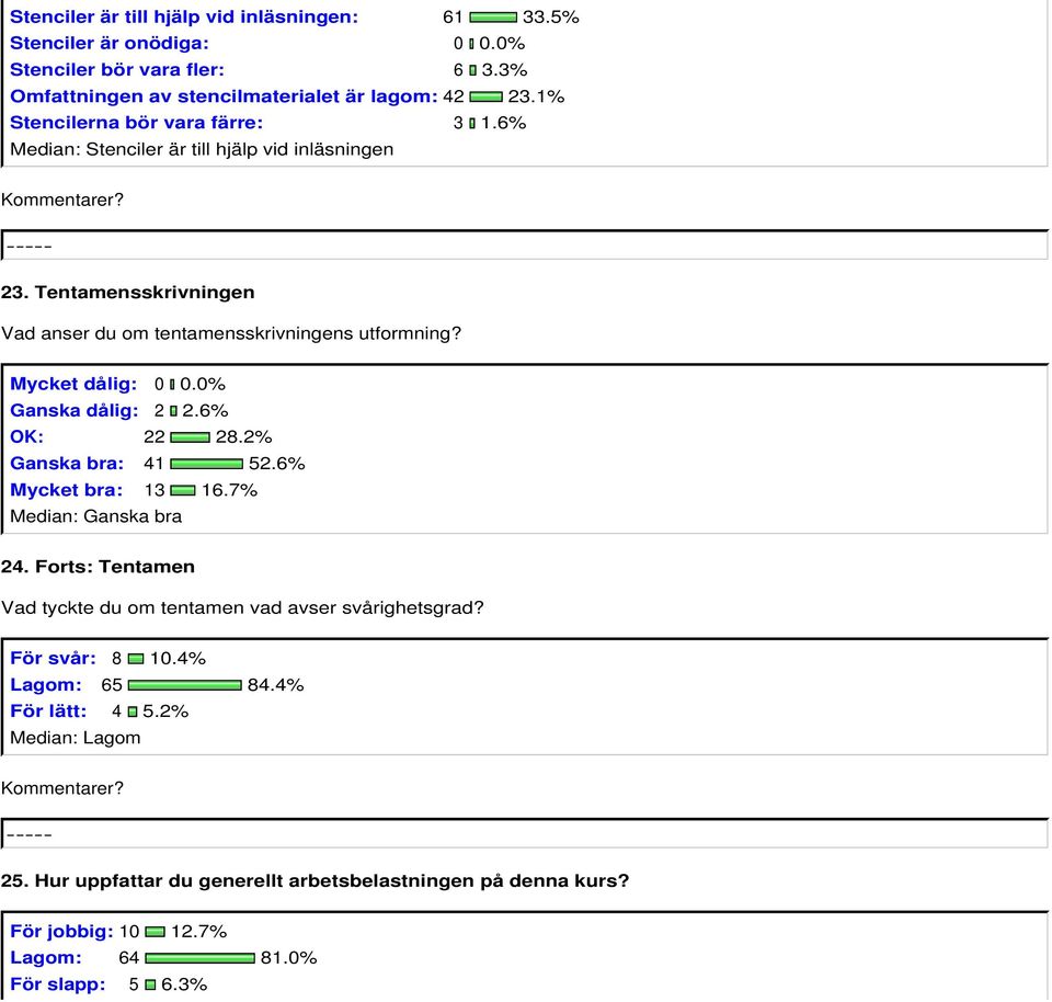 Ganska dålig: 2 2.6% OK: 22 28.2% Ganska bra: 41 52.6% Mycket bra: 13 16.7% 24. Forts: Tentamen Vad tyckte du om tentamen vad avser svårighetsgrad? För svår: 8 10.