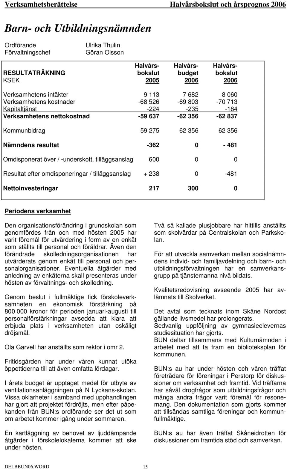 Omdisponerat över / -underskott, tilläggsanslag 600 0 0 Resultat efter omdisponeringar / tilläggsanslag + 238 0-481 Nettoinvesteringar 217 300 0 Periodens verksamhet Den organisationsförändring i