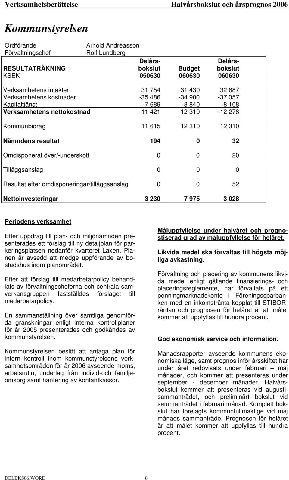 Omdisponerat över/-underskott 0 0 20 Tilläggsanslag 0 0 0 Resultat efter omdisponeringar/tilläggsanslag 0 0 52 Nettoinvesteringar 3 230 7 975 3 028 Periodens verksamhet Efter uppdrag till plan- och