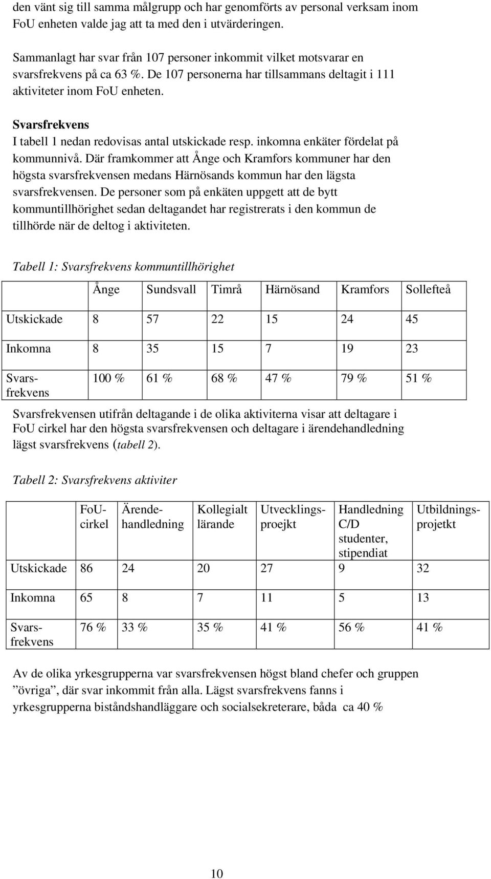 Svarsfrekvens I tabell 1 nedan redovisas antal utskickade resp. inkomna enkäter fördelat på kommunnivå.