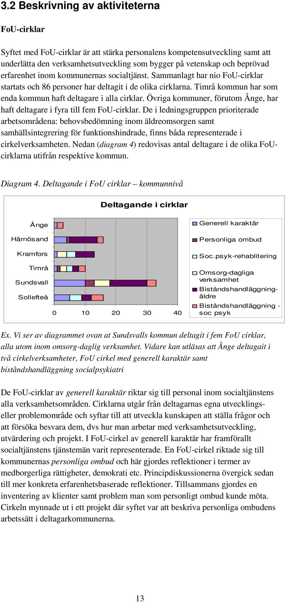 Övriga kommuner, förutom Ånge, har haft deltagare i fyra till fem FoU-cirklar.