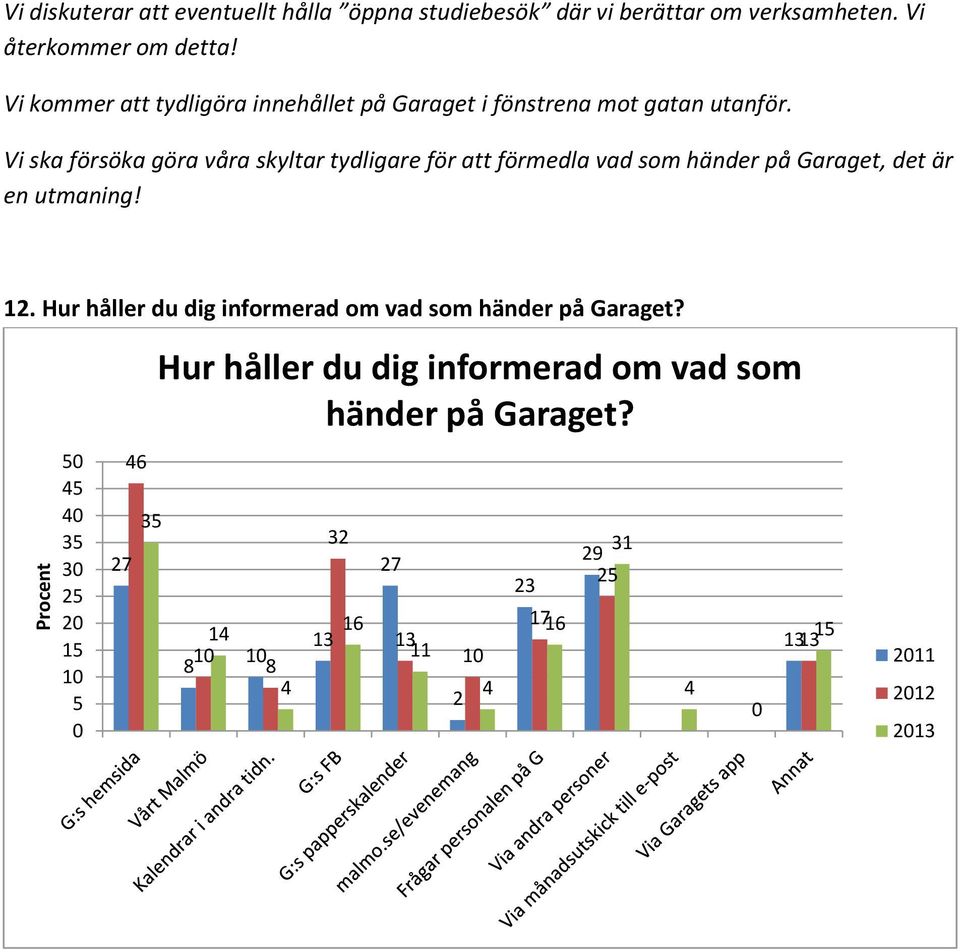 Vi ska försöka göra våra skyltar tydligare för att förmedla vad som händer på Garaget, det är en utmaning! 12.