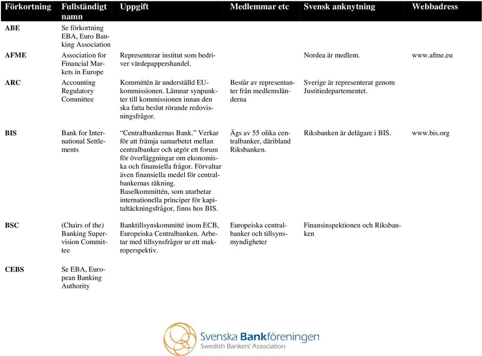 Sverige är representerat genom Justitiedepartementet. www.afme.eu BIS Bank for Settlements Centralbankernas Bank.