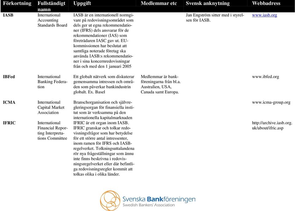 EUkommissionen har beslutat att samtliga noterade företag ska använda IASB:s rekommendationer i sina koncernredovisningar från och med den 1 januari 2005 Jan Engström sitter med i styrelsen för IASB.
