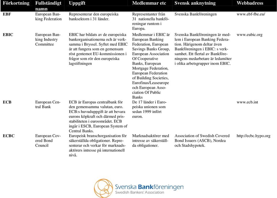 Syftet med EBIC är att fungera som en gemensam röst gentemot EU-kommissionen i frågor som rör den europeiska lagstiftningen ECB är Europas centralbank för den gemensamma valutan, euro.