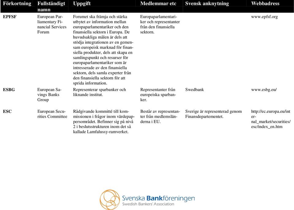 De huvudsakliga målen är dels att stödja integrationen av en gemensam europeisk marknad för finansiella produkter, dels att skapa en samlingspunkt och resurser för europaparlamentariker som är