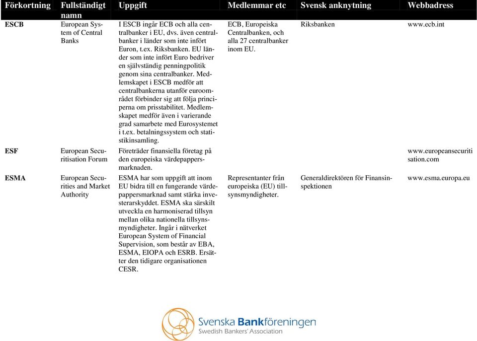 Medlemskapet i ESCB medför att centralbankerna utanför euroområdet förbinder sig att följa principerna om prisstabilitet. Medlemskapet medför även i varierande grad samarbete med Eurosystemet i t.ex.