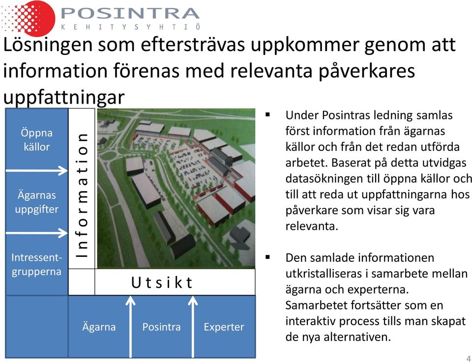 arbetet. Baserat på detta utvidgas datasökningen till öppna källor och till att reda ut uppfattningarna hos påverkare som visar sig vara relevanta.