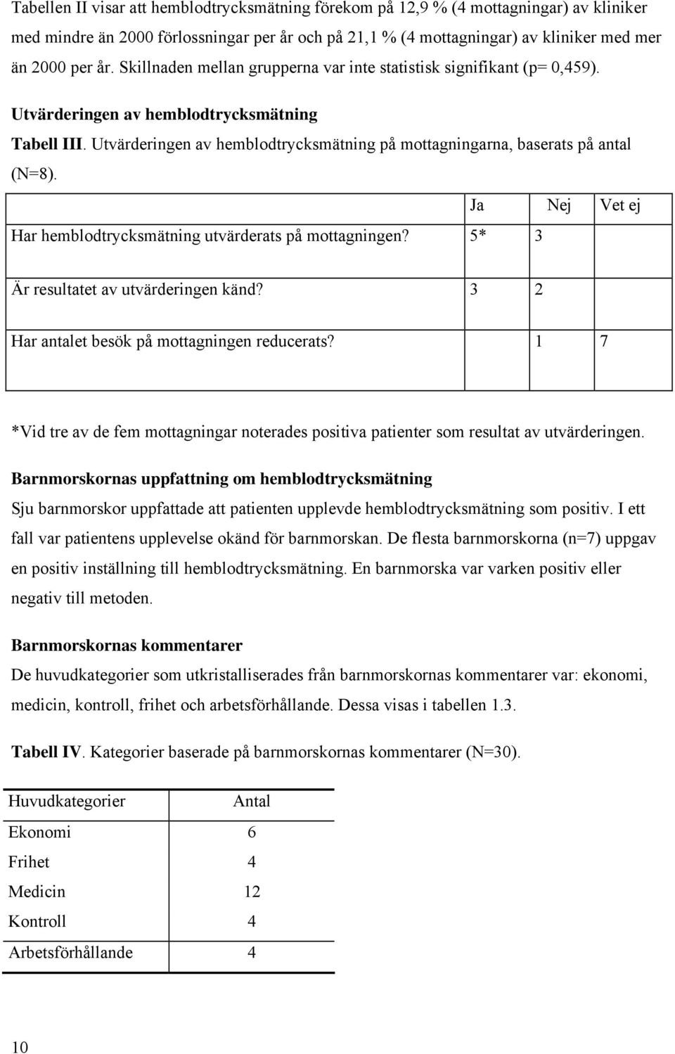 Utvärderingen av hemblodtrycksmätning på mottagningarna, baserats på antal (N=8). Ja Nej Vet ej Har hemblodtrycksmätning utvärderats på mottagningen? 5* 3 Är resultatet av utvärderingen känd?