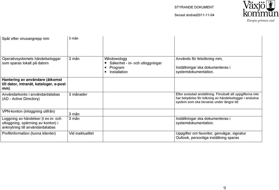 Hantering av användare (åtkomst till dator, intranät, kataloger, e-post mm) Användarkonto i användardatabas (AD - Active Directory) 3 månader Efter avslutad anställning.