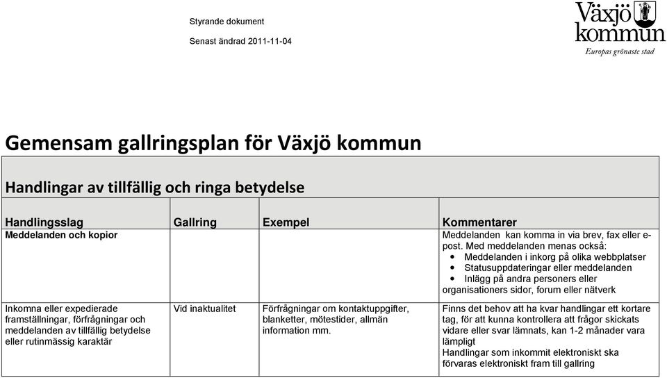 Med meddelanden menas också: Meddelanden i inkorg på olika webbplatser Statusuppdateringar eller meddelanden Inlägg på andra personers eller organisationers sidor, forum eller nätverk Inkomna eller