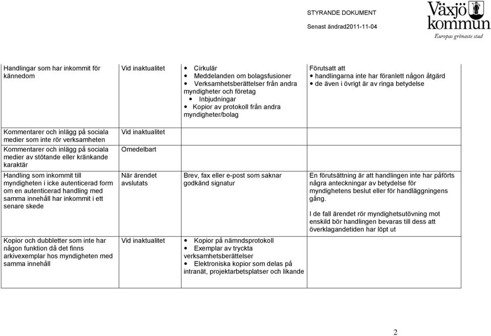 medier av stötande eller kränkande karaktär Handling som inkommit till myndigheten i icke autenticerad form om en autenticerad handling med samma innehåll har inkommit i ett senare skede Kopior och