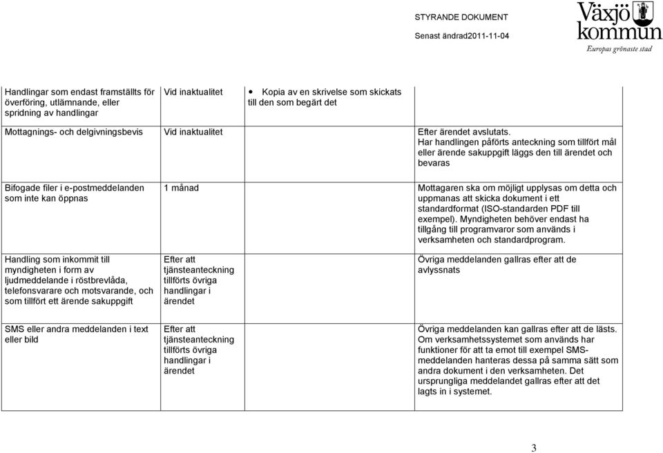 Har handlingen påförts anteckning som tillfört mål eller ärende sakuppgift läggs den till ärendet och bevaras Bifogade filer i e-postmeddelanden som inte kan öppnas 1 månad Mottagaren ska om möjligt