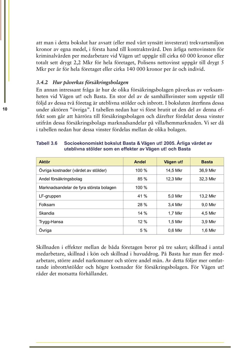 uppgår till cirka 60 000 kronor eller totalt sett drygt 2,2 Mkr för hela företaget, Polisens nettovinst uppgår till drygt 5 Mkr per år för hela företaget eller cirka 140 000 kronor per år och individ.