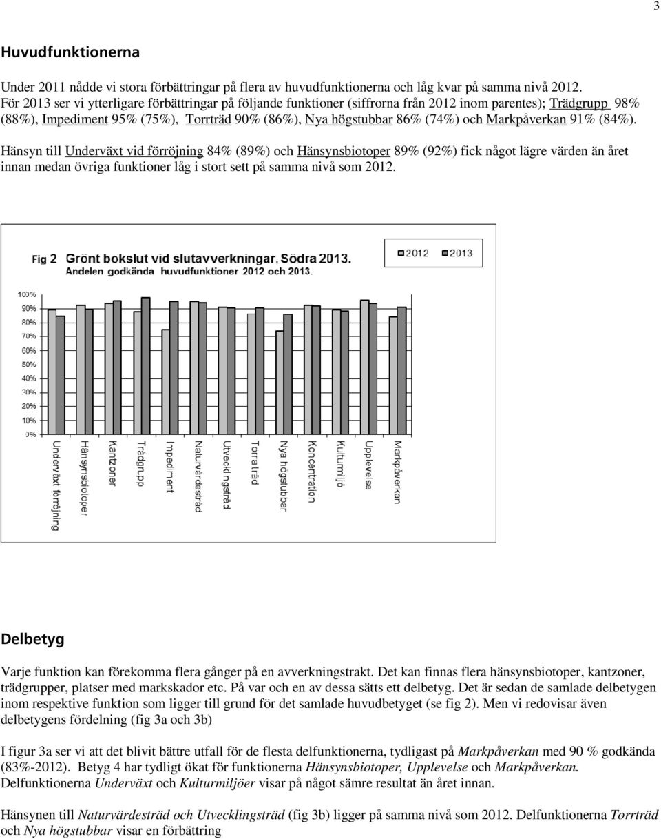 Markpåverkan 91% (84%).