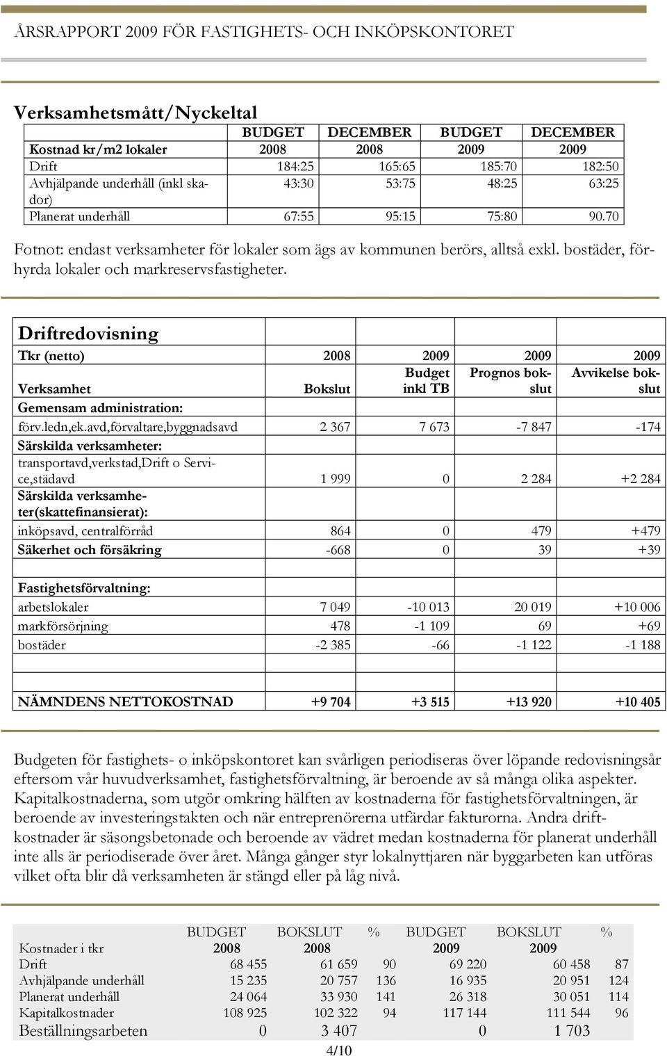 Driftredovisning Tkr (netto) 2008 2009 2009 2009 Verksamhet Bokslut Budget inkl TB Prognos bokslut Avvikelse bokslut Gemensam administration: förv.ledn,ek.