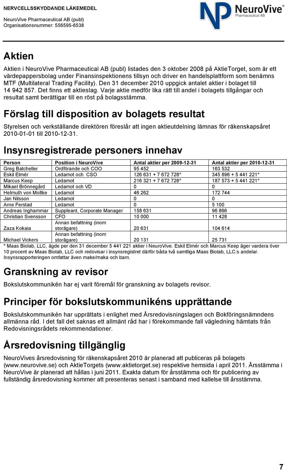 Varje aktie medför lika rätt till andel i bolagets tillgångar och resultat samt berättigar till en röst på bolagsstämma.