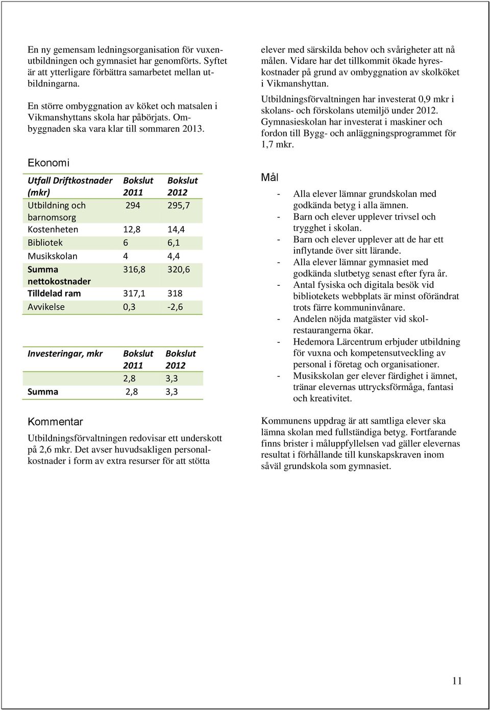 Ekonomi Utfall Driftkostnader (mkr) 2011 2012 Utbildning och 294 295,7 barnomsorg Kostenheten 12,8 14,4 Bibliotek 6 6,1 Musikskolan 4 4,4 Summa 316,8 320,6 nettokostnader Tilldelad ram 317,1 318