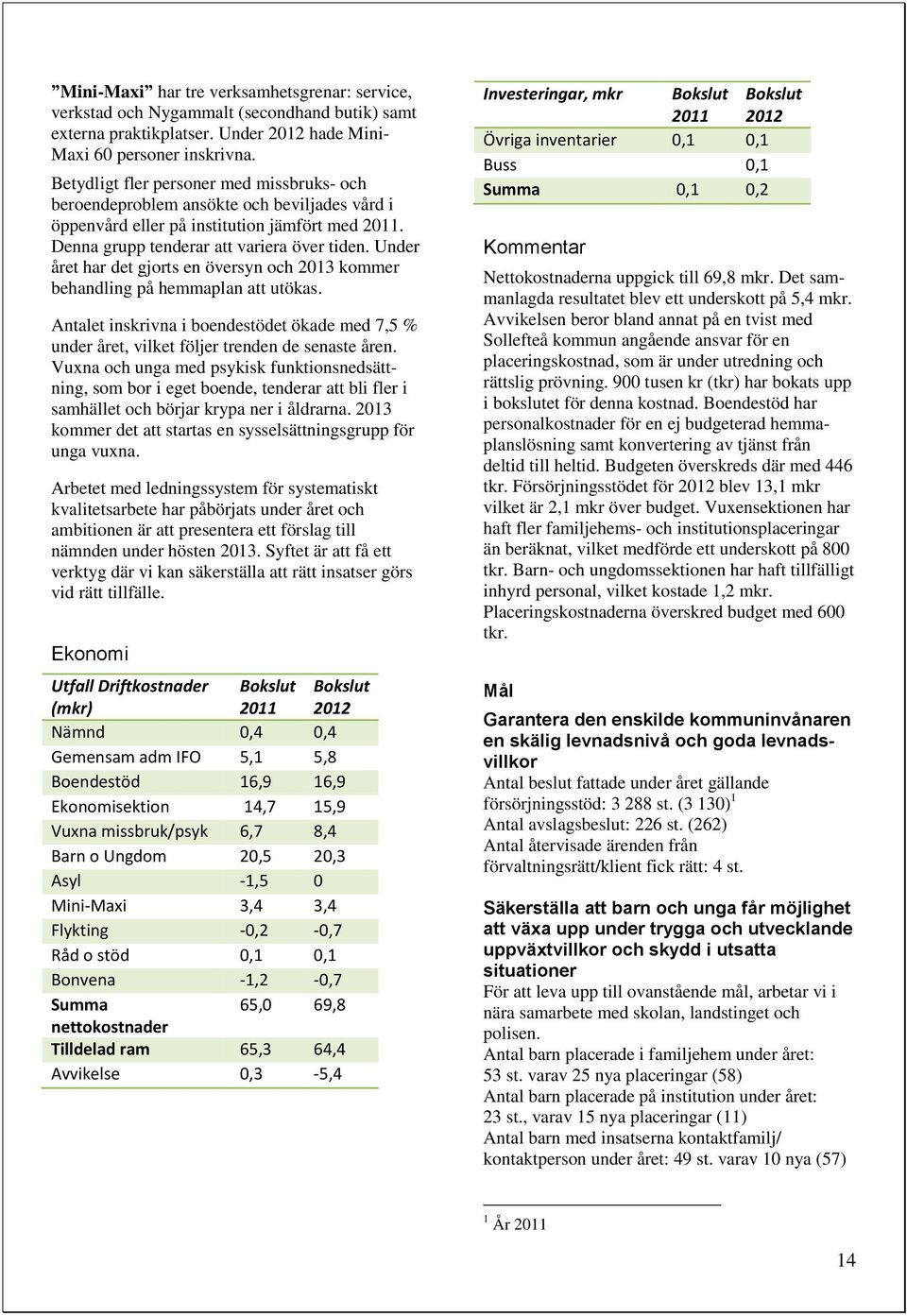 Under året har det gjorts en översyn och 2013 kommer behandling på hemmaplan att utökas. Antalet inskrivna i boendestödet ökade med 7,5 % under året, vilket följer trenden de senaste åren.