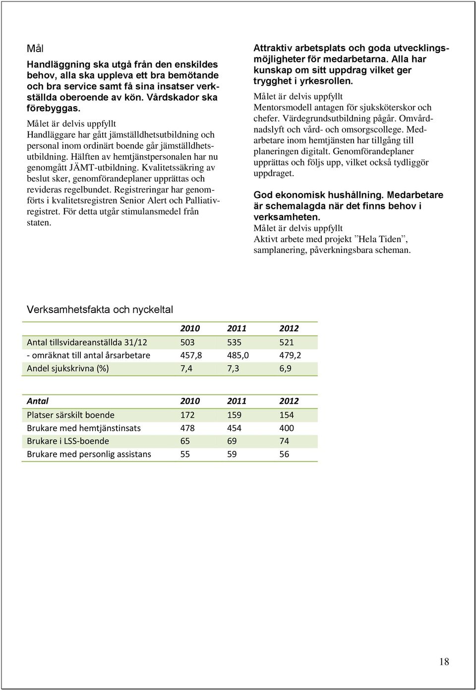 Kvalitetssäkring av beslut sker, genomförandeplaner upprättas och revideras regelbundet. Registreringar har genomförts i kvalitetsregistren Senior Alert och Palliativregistret.