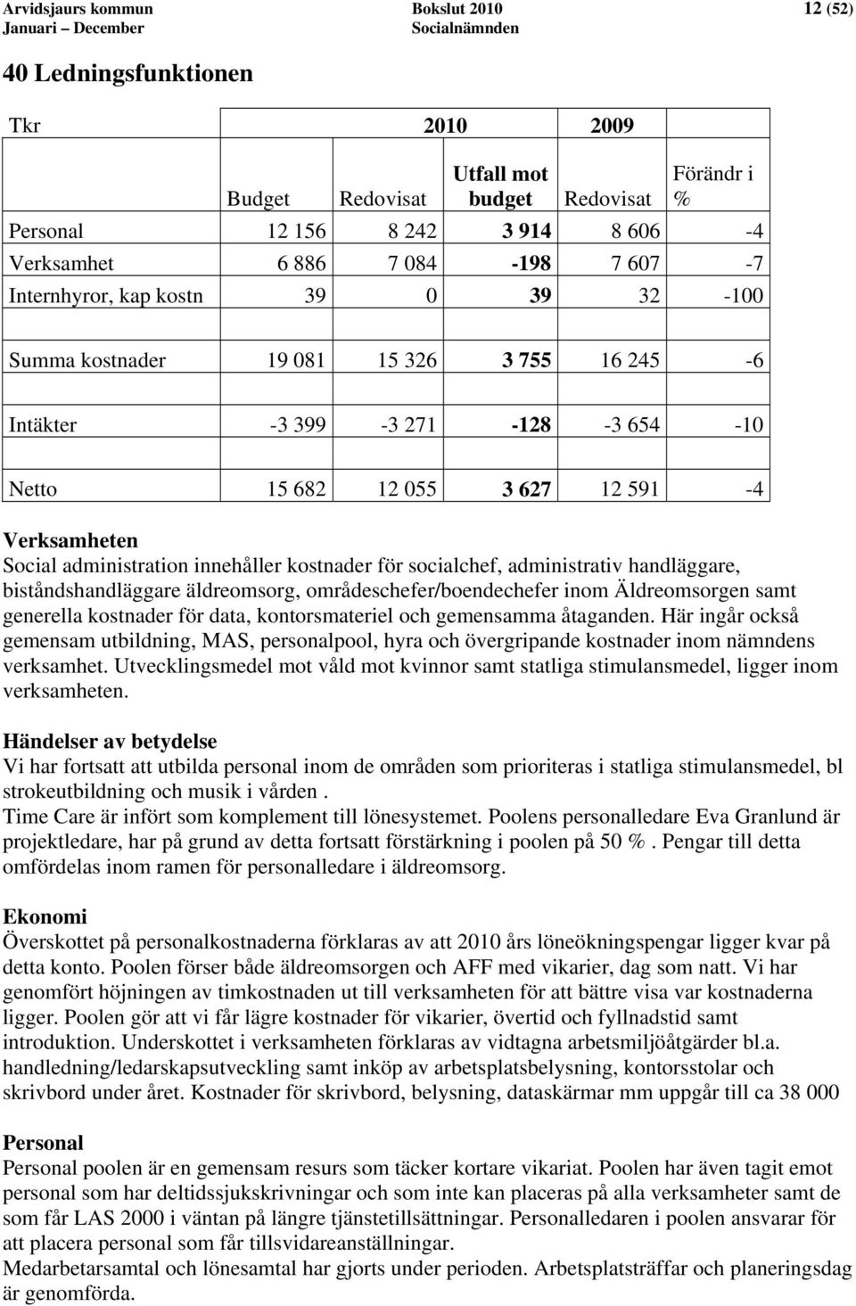 innehåller kostnader för socialchef, administrativ handläggare, biståndshandläggare äldreomsorg, områdeschefer/boendechefer inom Äldreomsorgen samt generella kostnader för data, kontorsmateriel och