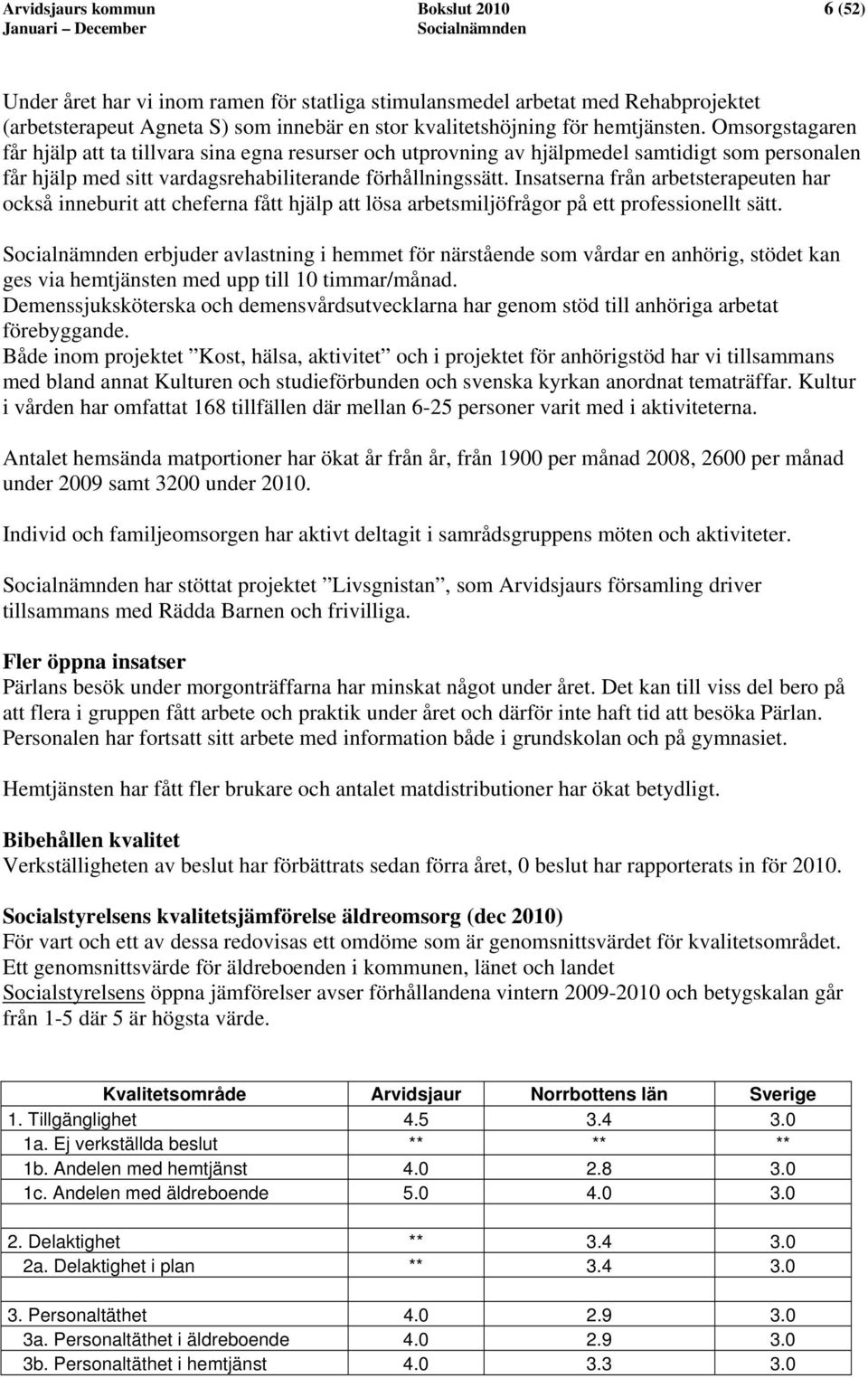 Insatserna från arbetsterapeuten har också inneburit att cheferna fått hjälp att lösa arbetsmiljöfrågor på ett professionellt sätt.