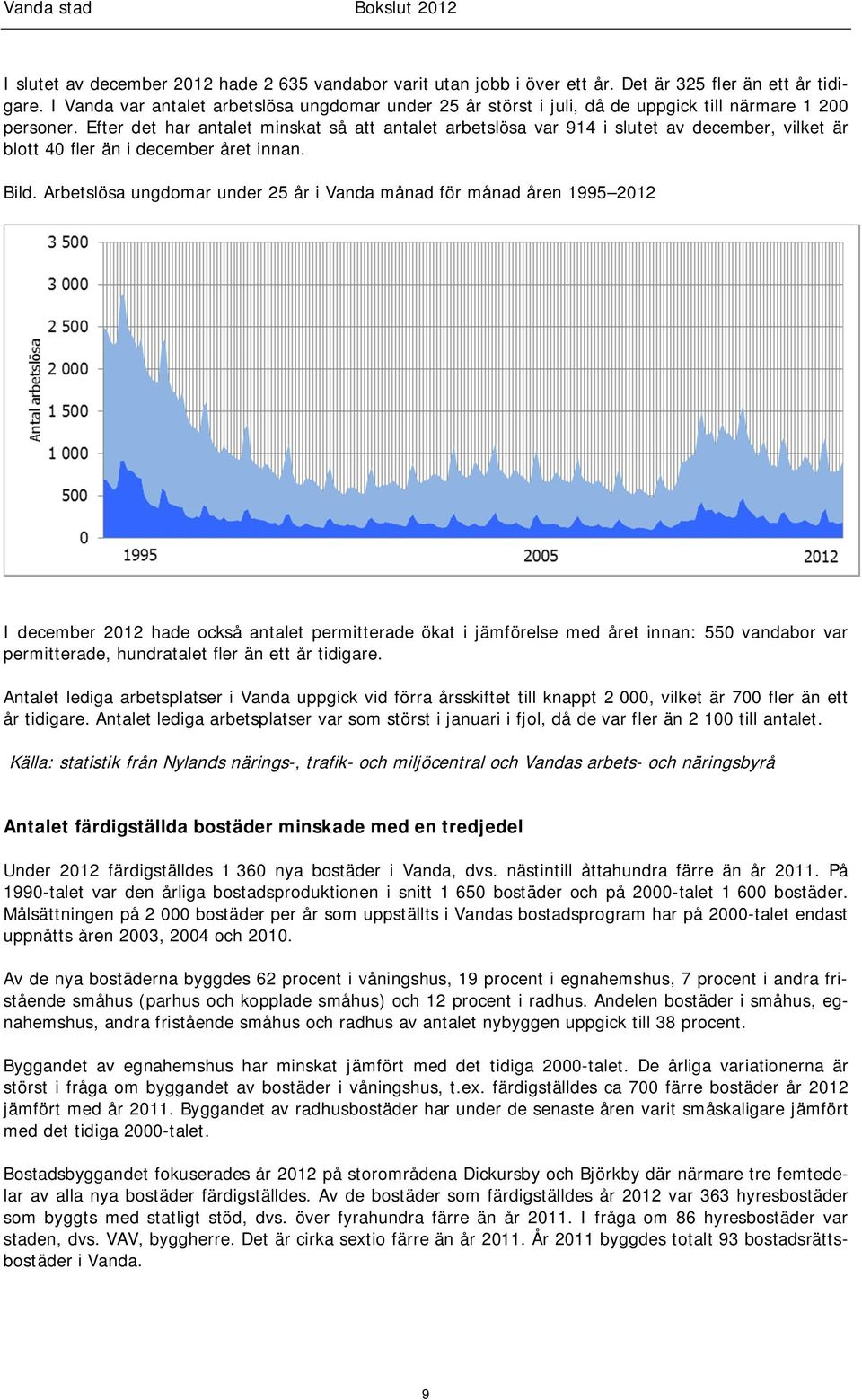 Efter det har antalet minskat så att antalet arbetslösa var 914 i slutet av december, vilket är blott 40 fler än i december året innan. Bild.