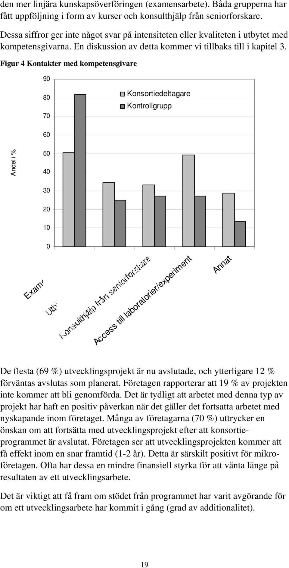 Figur 4 Kontakter med kompetensgivare 90 80 70 Konsortiedeltagare Kontrollgrupp 60 Andel i % 50 40 30 20 10 0 Examensarbete Access till laboratorier/experiment Annat De flesta (69 %)