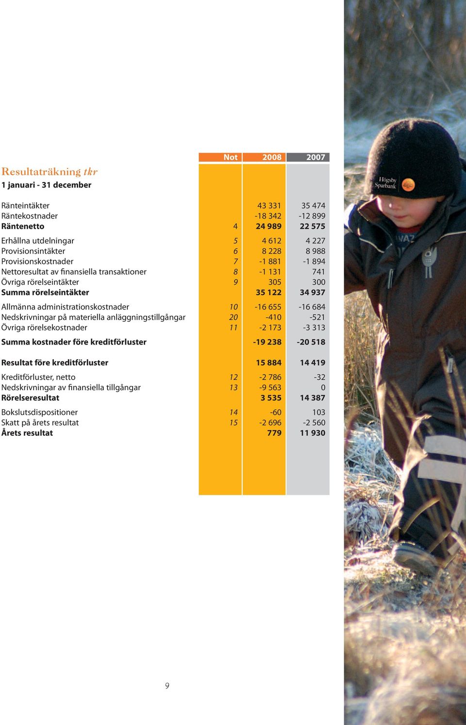 administrationskostnader 10-16 655-16 684 Nedskrivningar på materiella anläggningstillgångar 20-410 -521 Övriga rörelsekostnader 11-2 173-3 313 Summa kostnader före kreditförluster -19 238-20 518