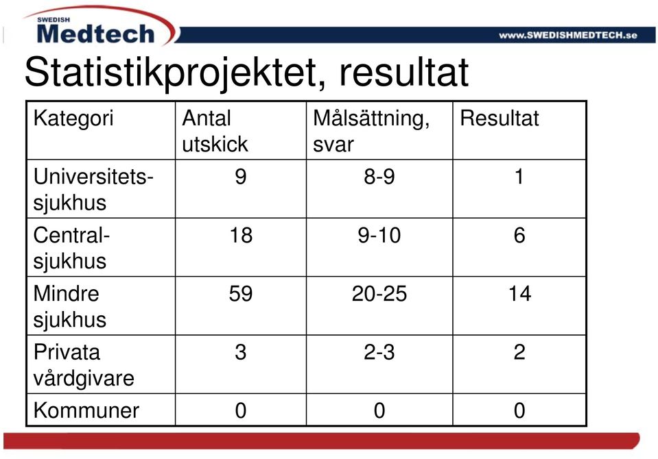 Universitetssjukhus 9 8-9 1 Centralsjukhus 18