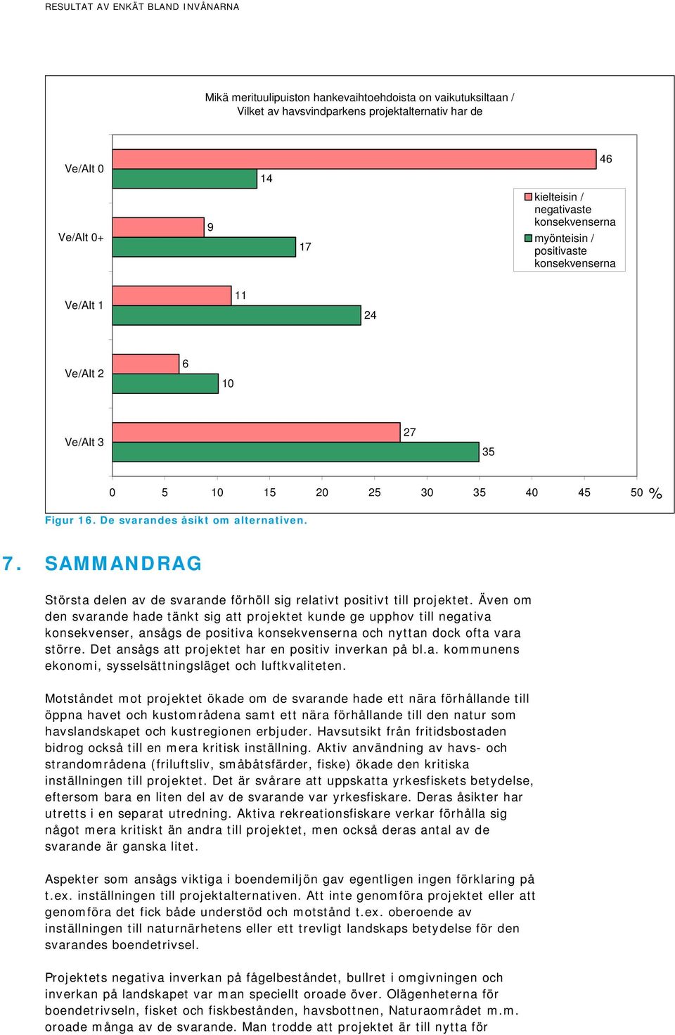 Även om den svarande hade tänkt sig att projektet kunde ge upphov till negativa konsekvenser, ansågs de positiva konsekvenserna och nyttan dock ofta vara större.