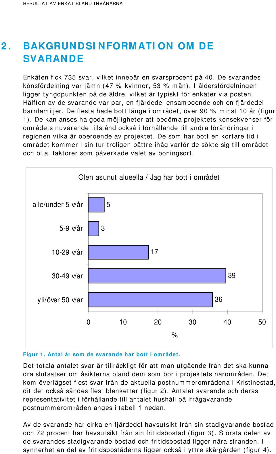 De flesta hade bott länge i området, över 0 % minst år (figur 1).