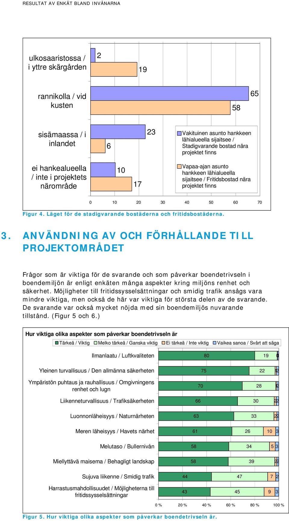 Läget för de stadigvarande bostäderna och fritidsbostäderna.