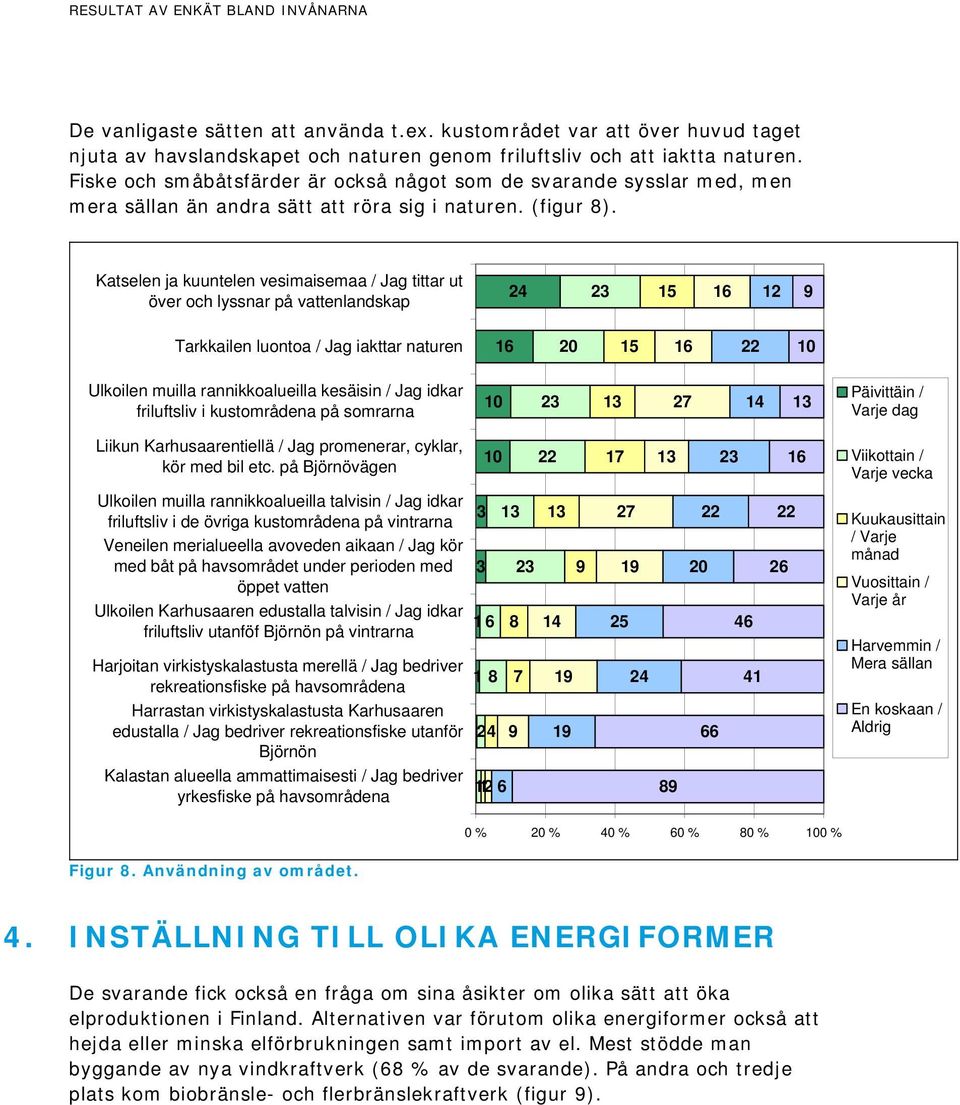 Katselen ja kuuntelen vesimaisemaa / Jag tittar ut över och lyssnar på vattenlandskap 2 2 1 12 Tarkkailen luontoa / Jag iakttar naturen 1 1 Ulkoilen muilla rannikkoalueilla kesäisin / Jag idkar