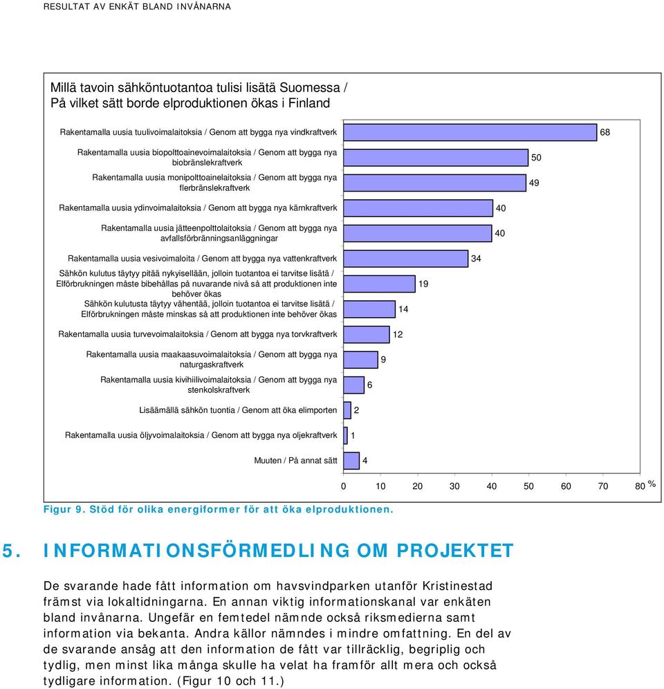 Genom att bygga nya kärnkraftverk Rakentamalla uusia jätteenpolttolaitoksia / Genom att bygga nya avfallsförbränningsanläggningar 0 0 Rakentamalla uusia vesivoimaloita / Genom att bygga nya