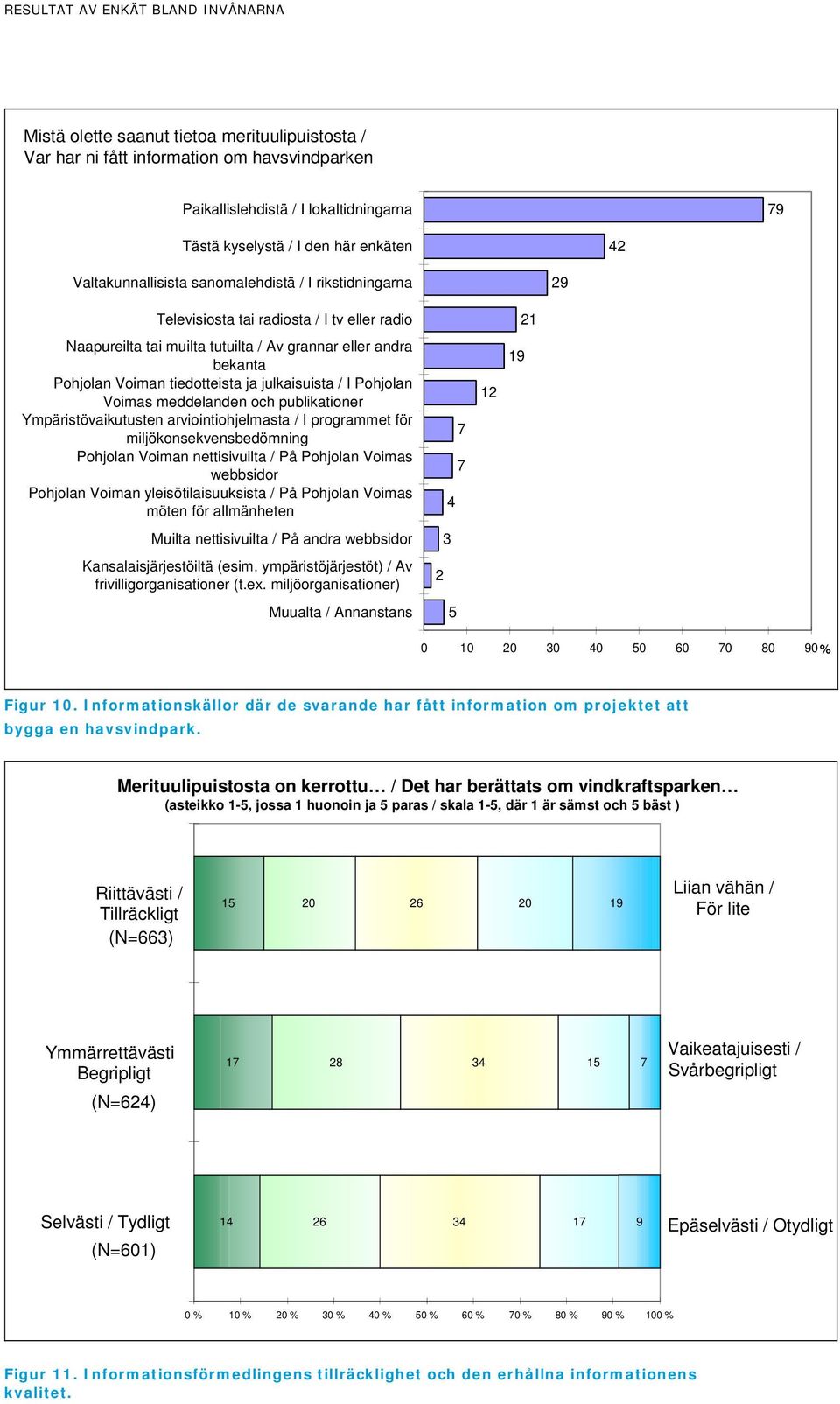 Pohjolan Voimas meddelanden och publikationer Ympäristövaikutusten arviointiohjelmasta / I programmet för miljökonsekvensbedömning Pohjolan Voiman nettisivuilta / På Pohjolan Voimas webbsidor