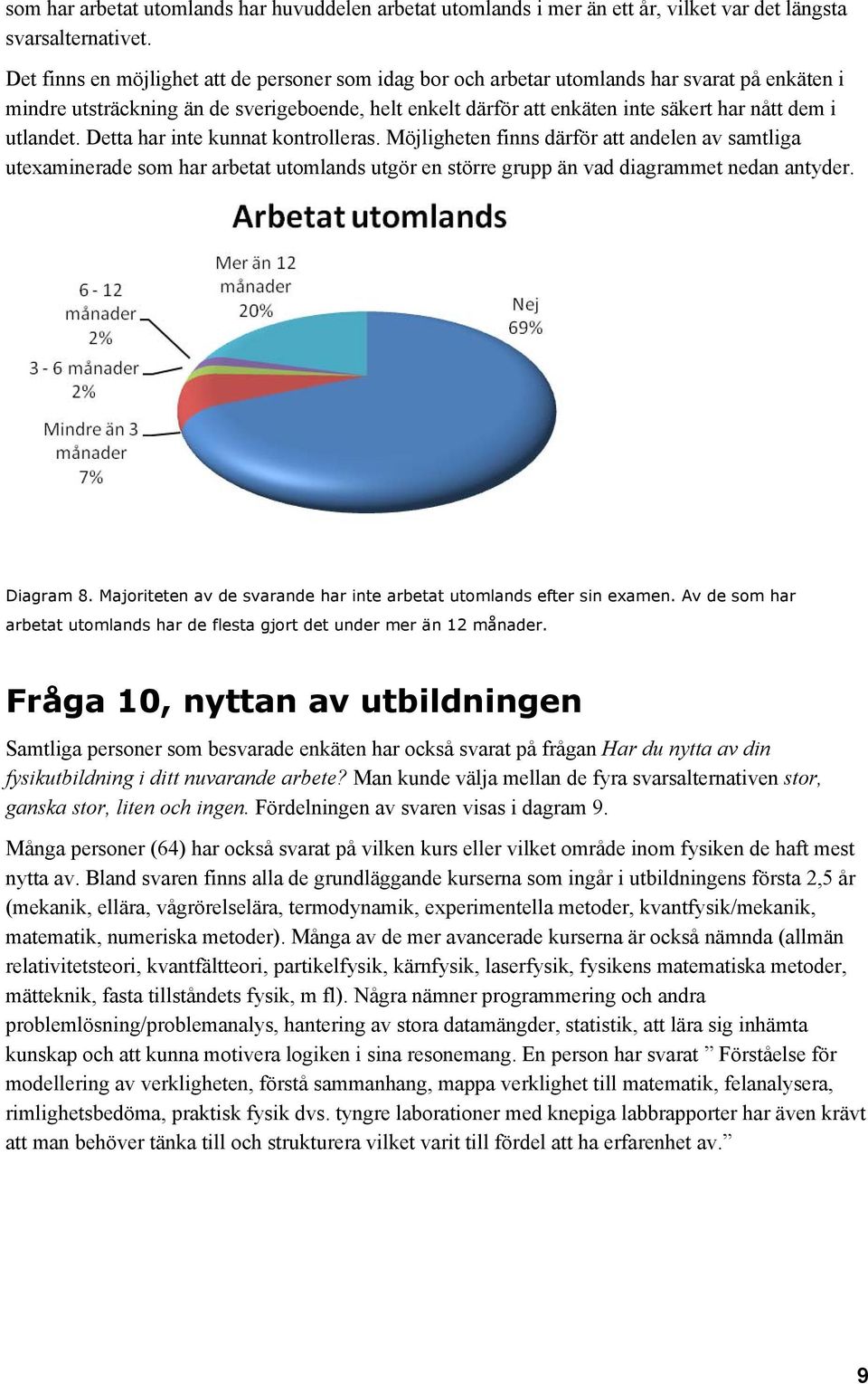 utlandet. Detta har inte kunnat kontrolleras. Möjligheten finns därför att andelen av samtliga utexaminerade som har arbetat utomlands utgör en större grupp än vad diagrammet nedan antyder. Diagram 8.