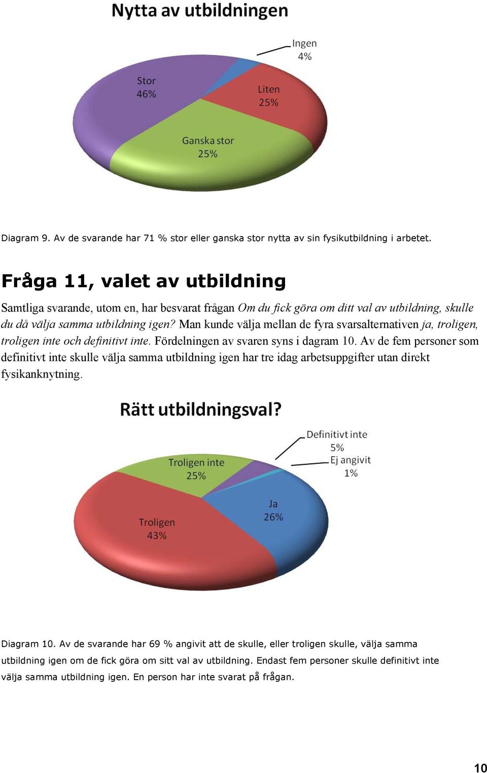 Man kunde välja mellan de fyra svarsalternativen ja, troligen, troligen inte och definitivt inte. Fördelningen av svaren syns i dagram 10.