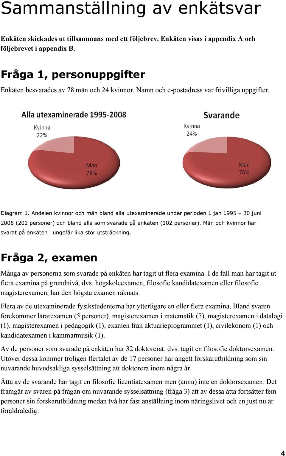 Andelen kvinnor och män bland alla utexaminerade under perioden 1 jan 1995 30 juni 2008 (201 personer) och bland alla som svarade på enkäten (102 personer).